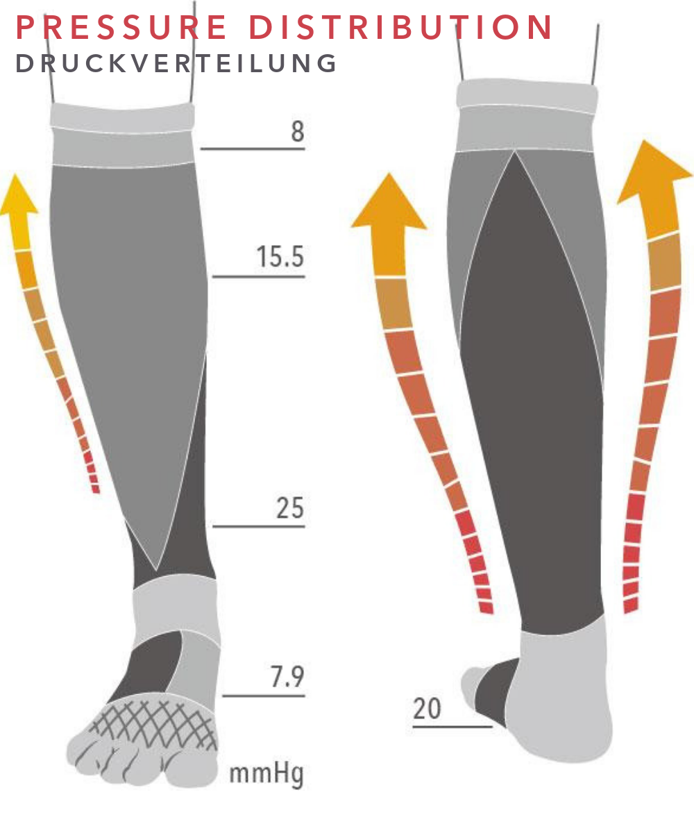 Knitido Asymmetric Compression TS compression stockings 2.0