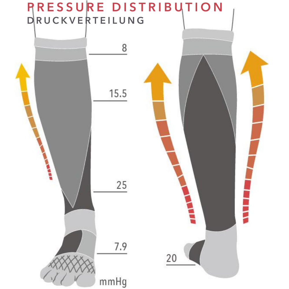 Knitido Asymmetrische compressiekousen TS 2.0